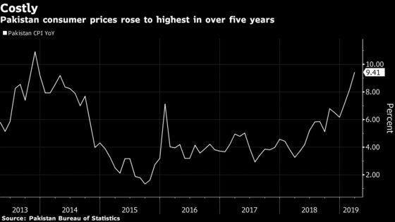 Inflation Not Deficits Is the New Challenge for Pakistan’s Economy