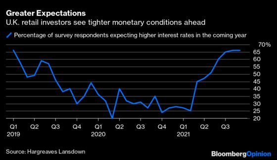 A Perfect Storm Threatens to Engulf the Bank of England