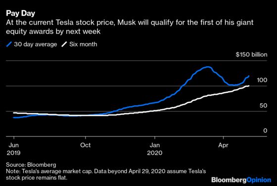 Elon Musk and Tesla Bulls Are So Over This Covid-19 Panic