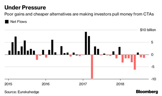 Quants Now Trade Exotic Stuff. But Can They Handle Illiquid?