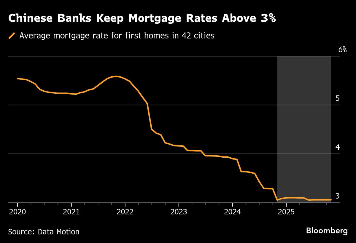 ⚫️ BLOOMBERG: La Cina valuta misure per risollevare il mercato immobiliare in crisi
