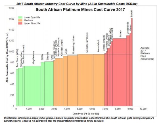 Palladium Still Isn’t Pricey Enough
