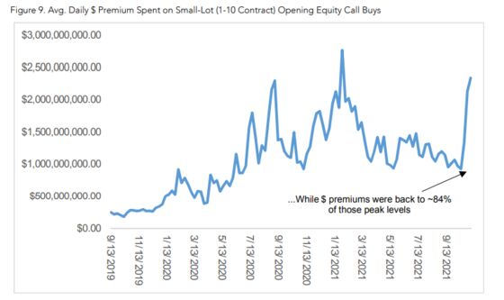 Options Craze Rewriting Rules of VIX, S&P 500 Relationship