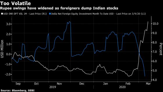 The Pain Is Far From Over for India’s Rupee, Options Market Shows