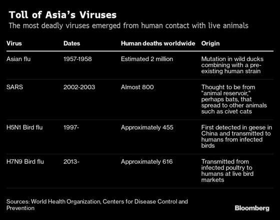 Why China’s Deadly Viral Outbreak Couldn’t Have Come at a Worse Time