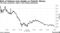 Risk of Defense Cuts Weighs on Palantir Shares | The stock continued a slide in late trading Wednesday