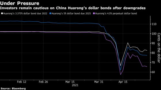 China Huarong Leaves Rating Firms Guessing on State Support