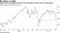 Health shares plunged most since the December market rout on Wednesday