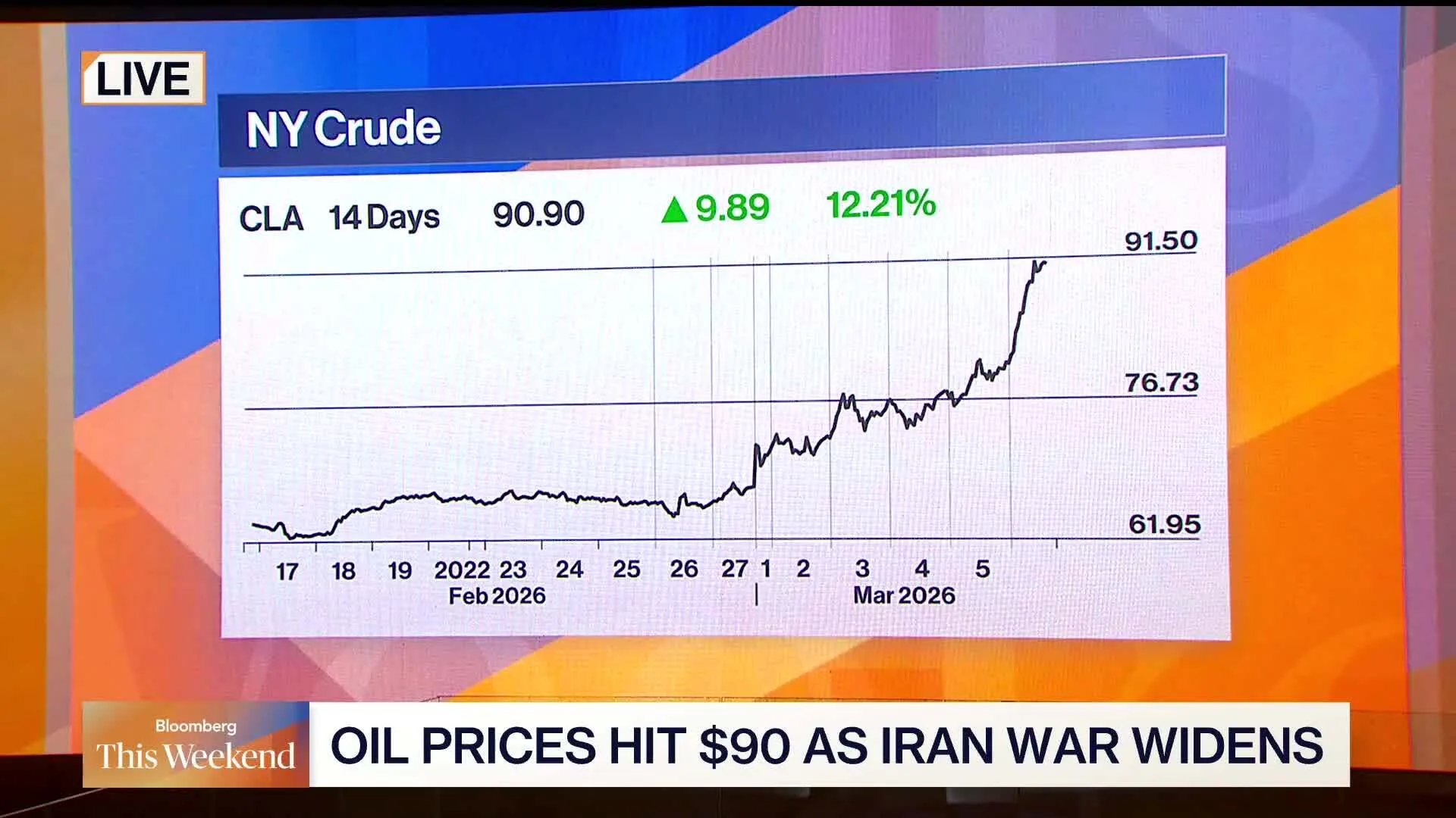 Watch Global Oil Market Disruptions as Strait of Hormuz Traffic Halts ...