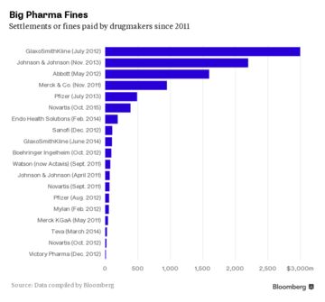 drug company settlements2