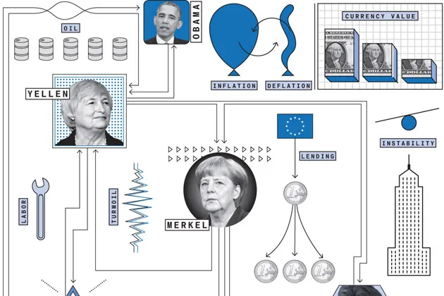 2014: A User's Guide to the Global Economy