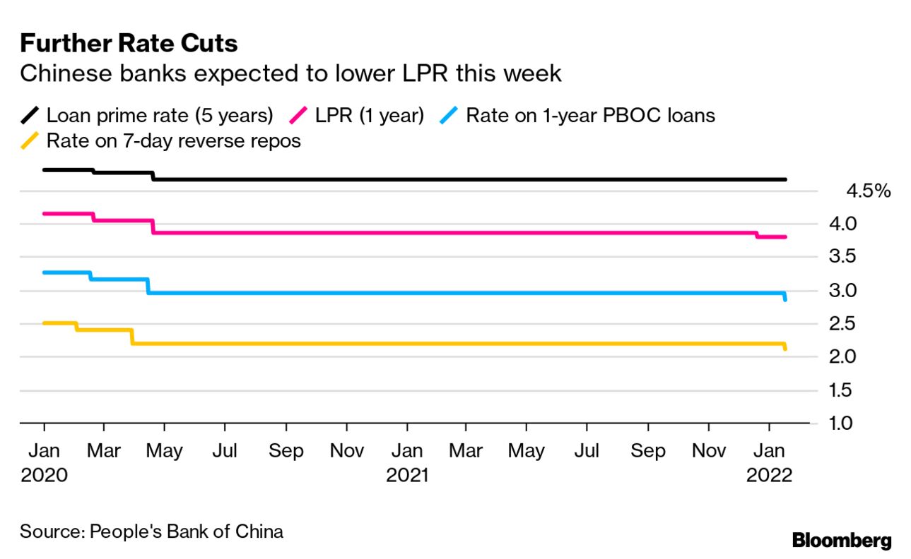 中国は金融緩和継続を、チャンスはわずか数カ月－元人民銀当局者 - Bloomberg