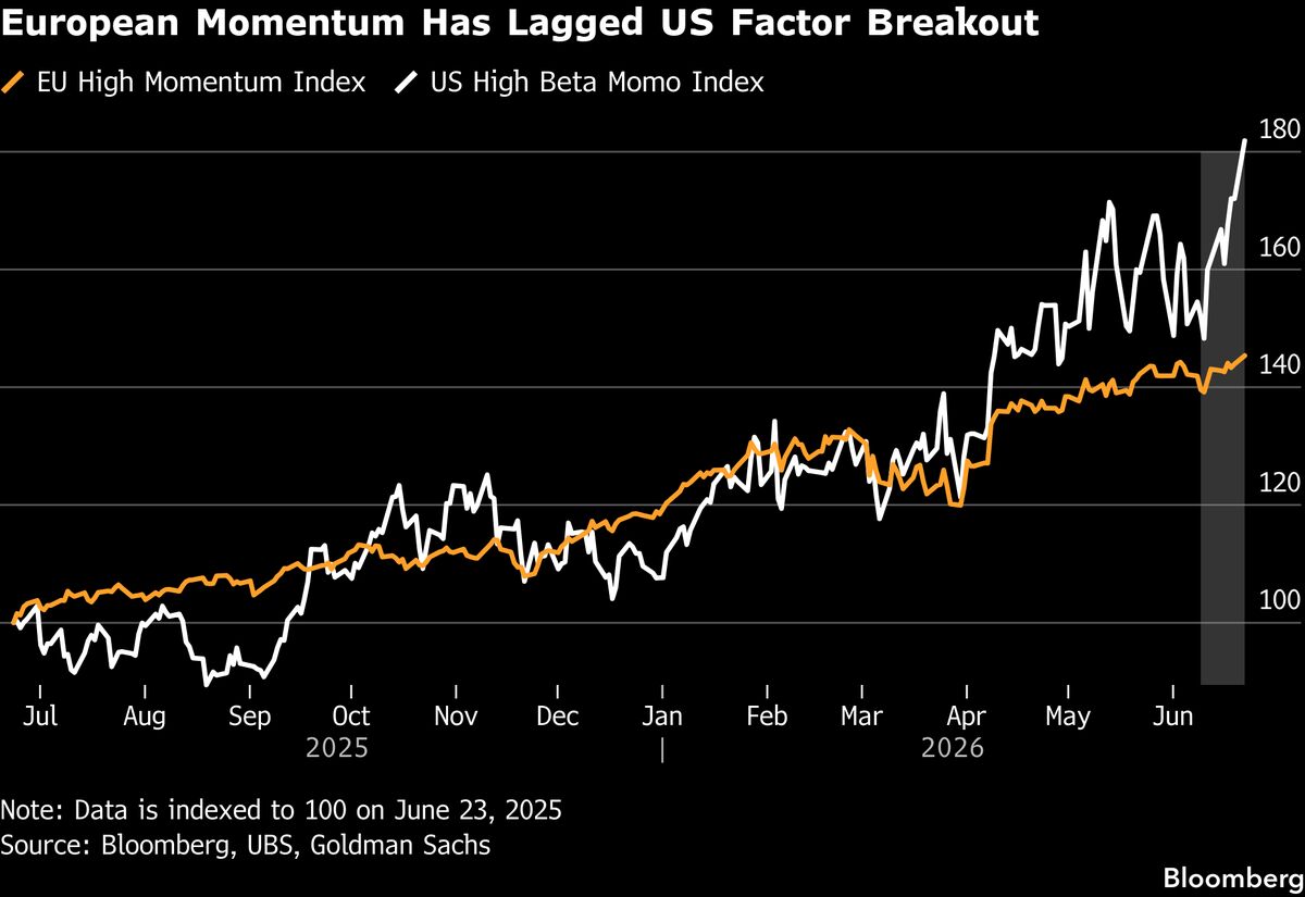 Tech Firms Lead European Stocks Lower as AI Momentum Cools