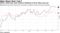 FOMC's latest dots could reinforce likelihood of three hikes next year