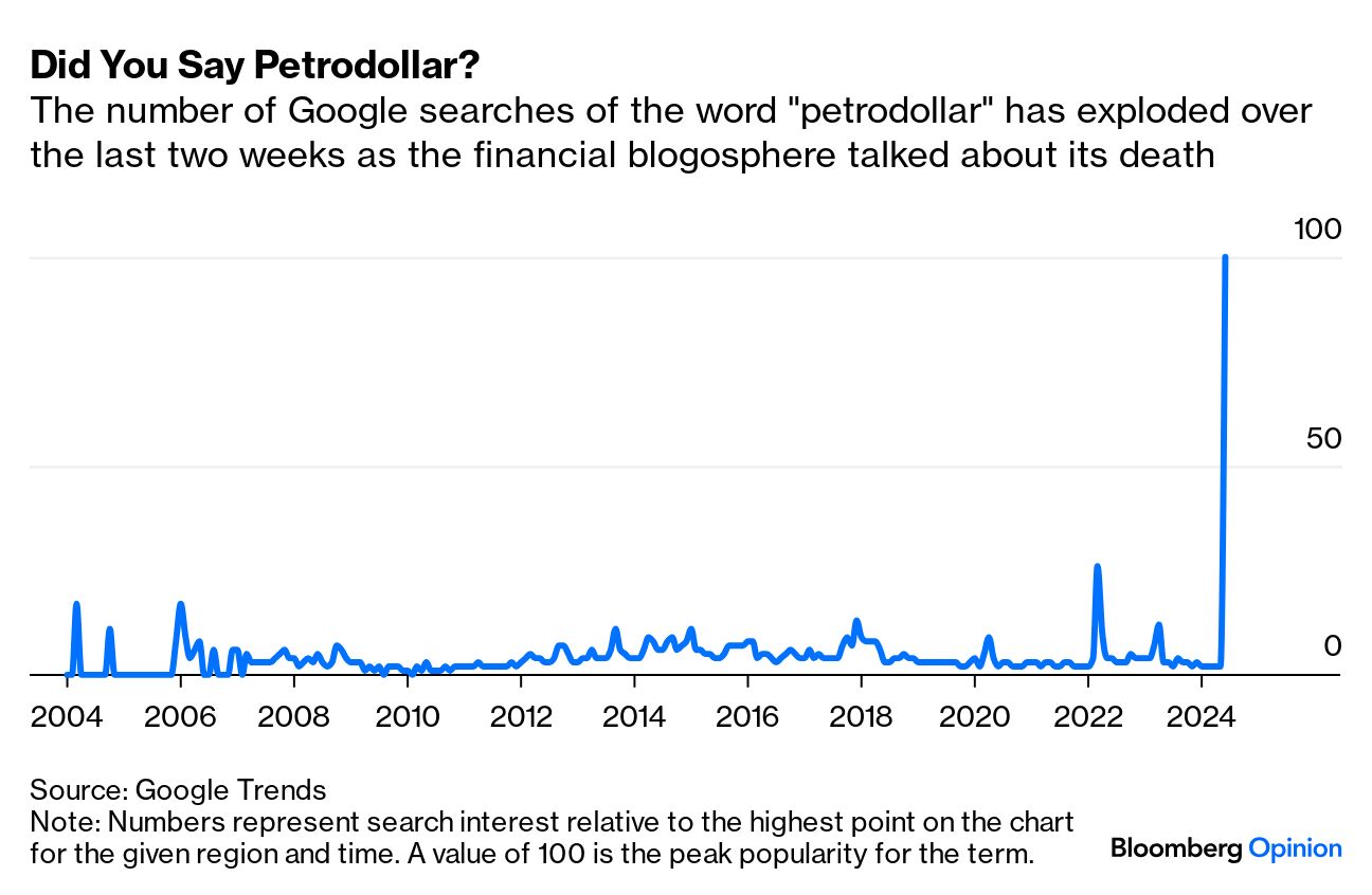 The Petrodollar Is Dead, Long Live the Petrodollar - Bloomberg