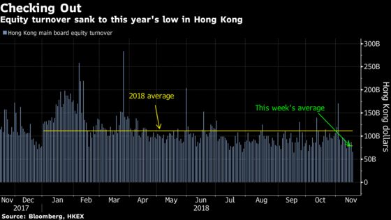 China's Equity Rebound Masks a Lot of Pain Beneath the Surface