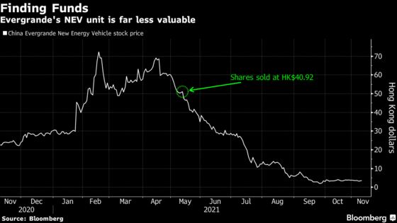 Delayed Interest Paid, Default to Be Averted: Evergrande Update