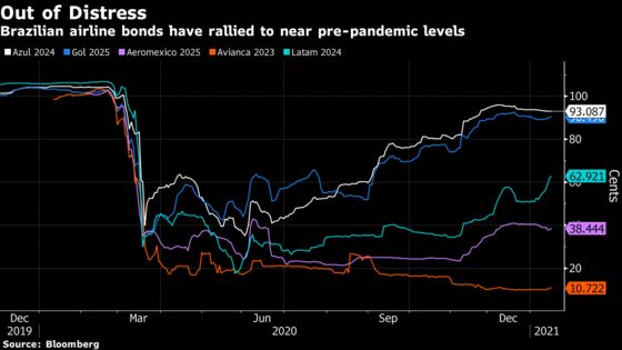 As Americans Flock to Cancun, a Wild Bond Rally Is Ignited