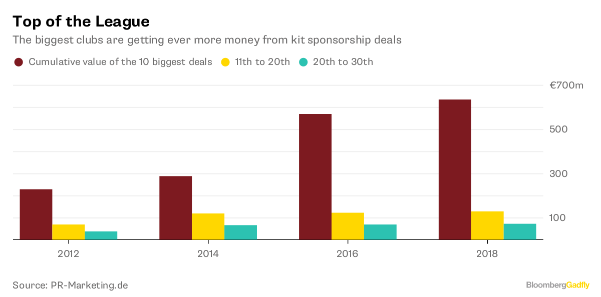 Nike's Football Business Is About Adults Buying Expensive Jerseys -  Bloomberg