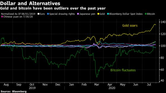 The Dollar’s Leading Rivals All Have Their Own Drawbacks