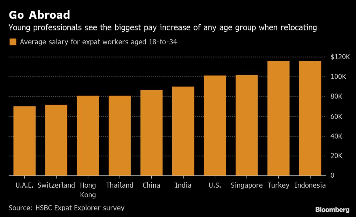Most chart. Average salary Turkey. Average salary in Turkey in USD. Quantitative data statistics Bar Chart. Salary is late.