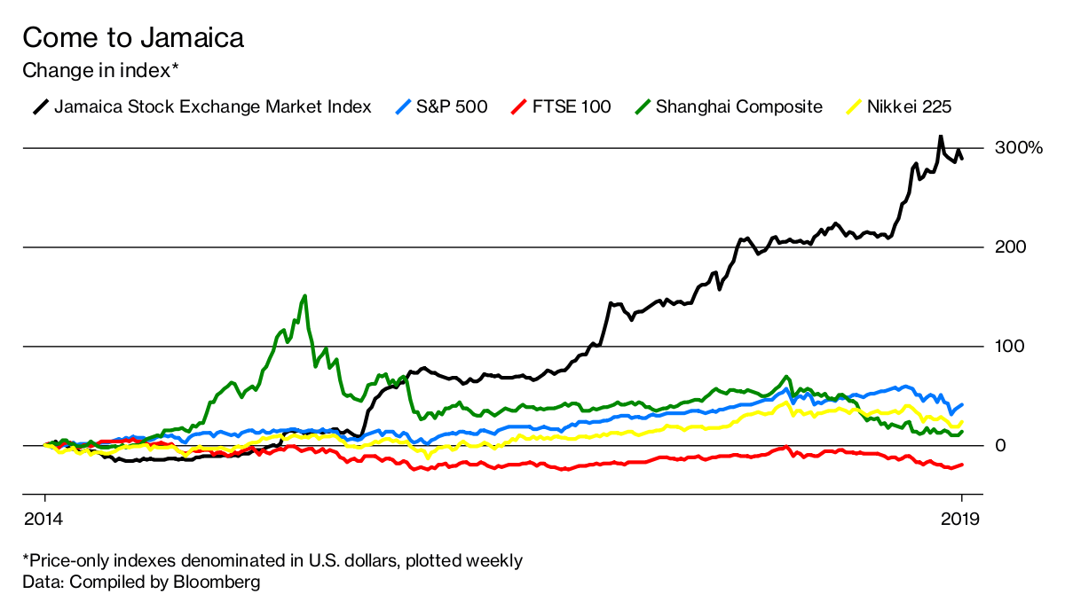 Vietnam Stock Exchange Chart