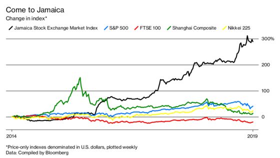 Welcome to Jamaica, Home of the World’s Best-Performing Stock Market