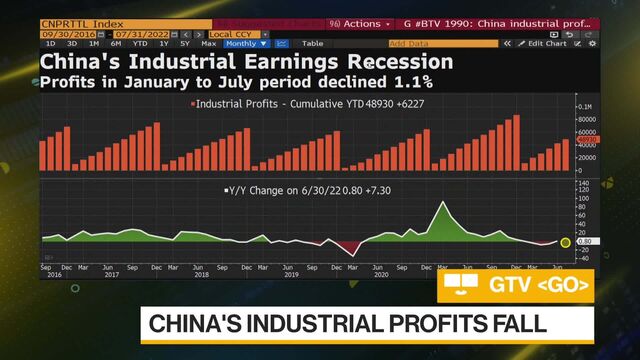 China’s Economic Growth Prospects Weaken As Economists Cut 2023 GDP ...