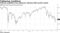 Financial condidtions have tightened, affecting FOMC growth outlook