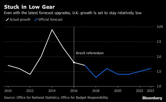 Brexit Bulletin: A Window of Opportunity