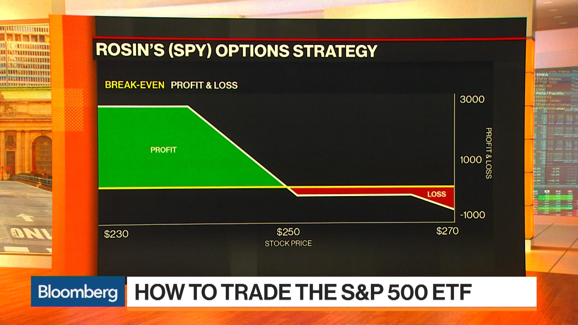 How To Trade S&P 500 Etf