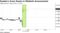 Sweden's Krona Reacts to Riksbank Announcement