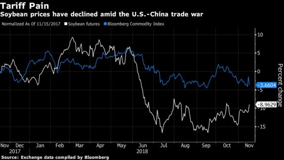 Trump Administration Wants Soybeans Included in Any U.S.-China Trade Deal