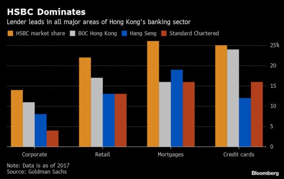 HSBC Built a Financial Fortress Around Hong Kong. Now It Faces Its Biggest Threat in Years