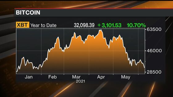 Byron Wien Sticks to 4,500 Target for S&P 500, Shuns Bitcoin