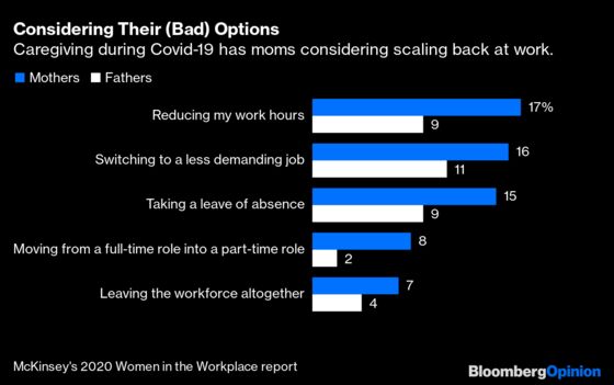 Covid-19 Explodes the Myth That Women ‘Opt’ Out