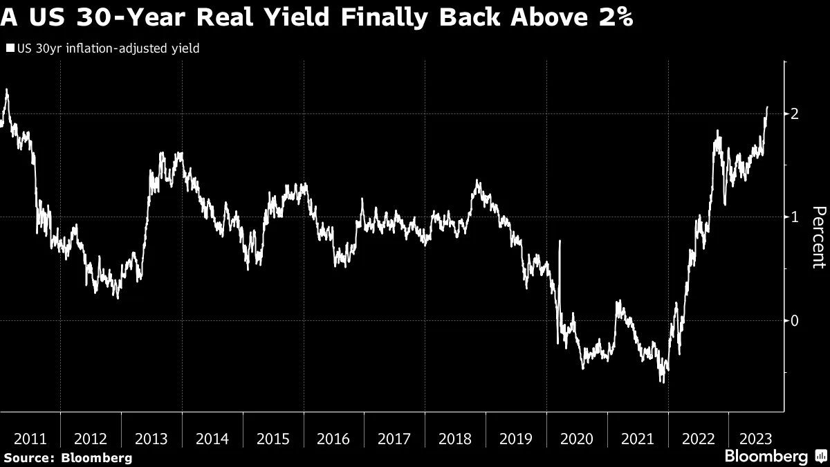 Bond Investors Brace for Supply Freight Train Before Fed Confab - Bloomberg