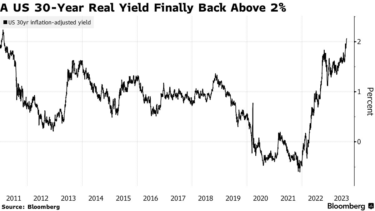 Bond Investors Brace for Supply Freight Train Before Fed Confab - Bloomberg