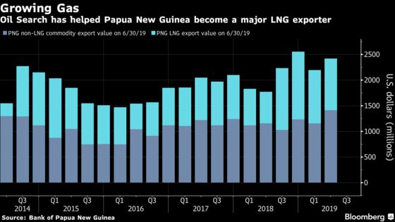 New Oil Search Boss Faces Papua New Guinea Test After Botten Era