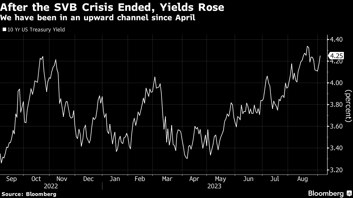 Tumbling US dollar a boon to risk assets across the globe