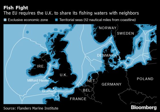 EU Signals Compromise on Fish, Courts in Brexit Deal