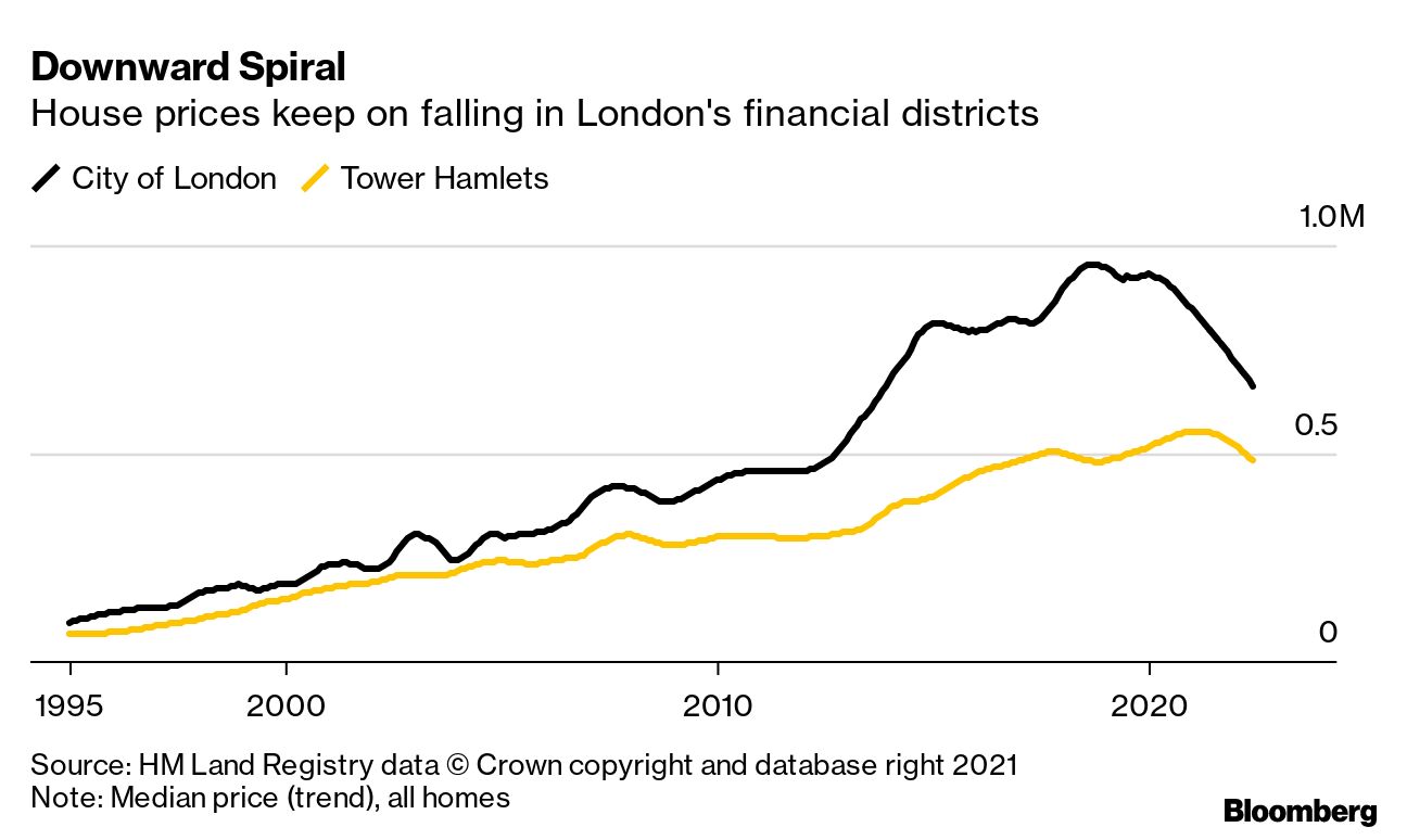 Land registry online sold prices