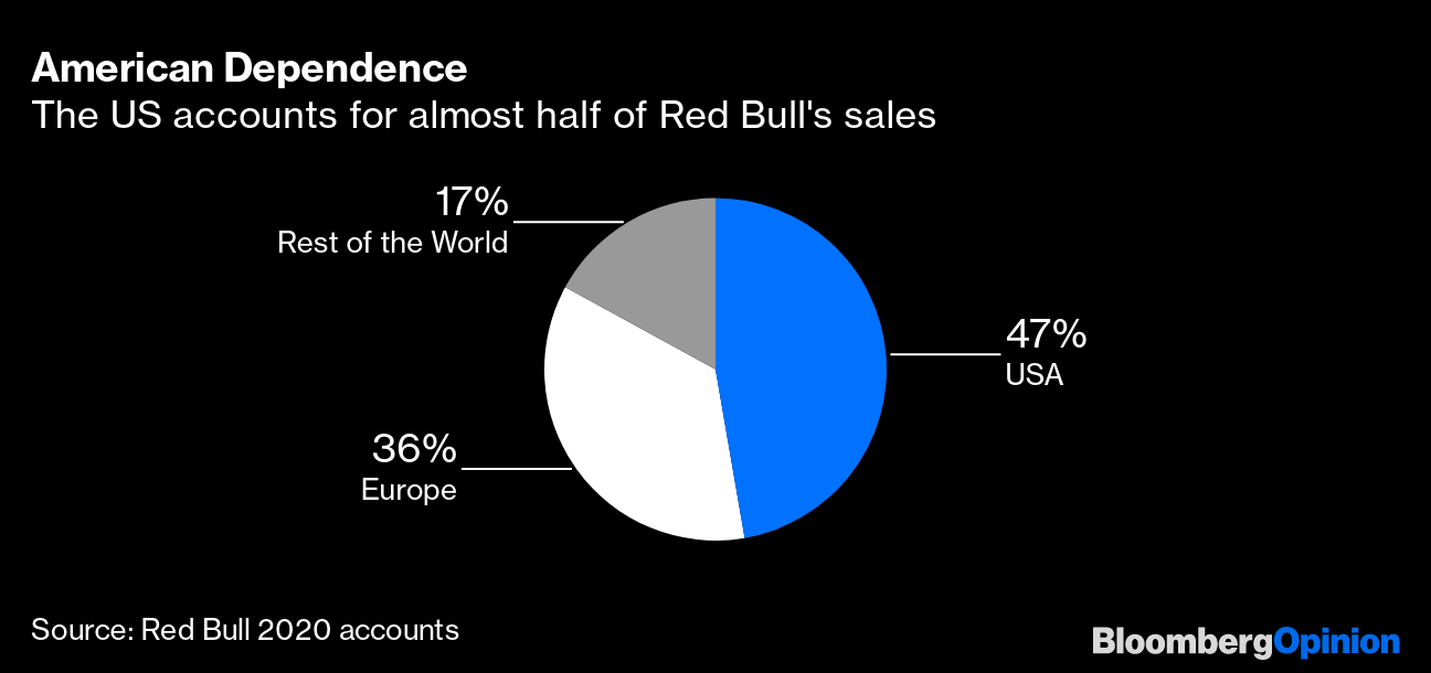 Væk finansiel Bedrag Red Bull Founder Dietrich Mateschitz's Recipe: Premium Prices, Smart  Marketing - Bloomberg