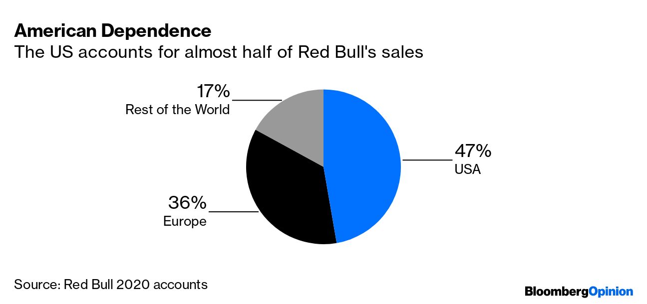 While Red Bull Was Giving You Wings, It Was Giving Dietrich Mateschitz A  $20 Billion Fortune