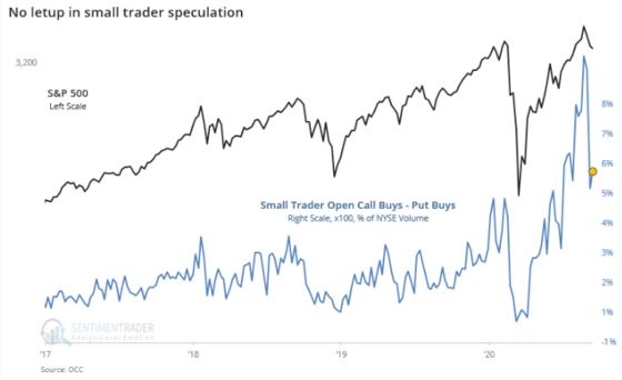 Volatility Rampant in Stock Market Where Optimism Still Abounds