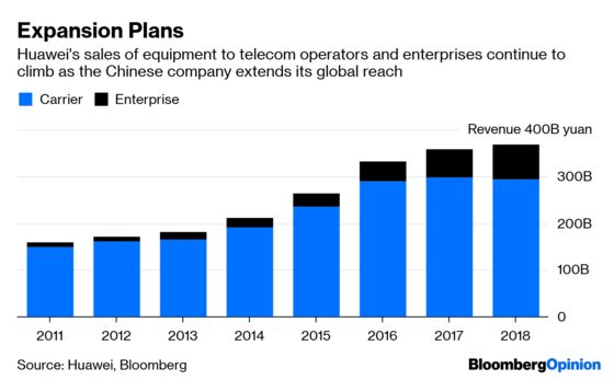 The West Finally Has Its Huawei Smoking Gun