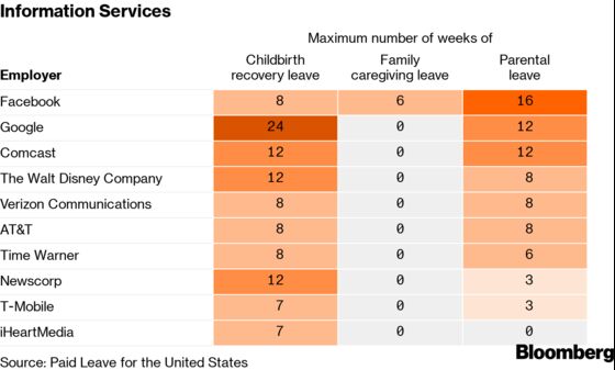 The Parental Leave Boomlet in the U.S. Is Leaving Women Behind