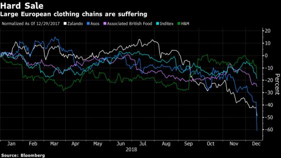 The Great British Retail Selloff Beckons the Bears: Taking Stock