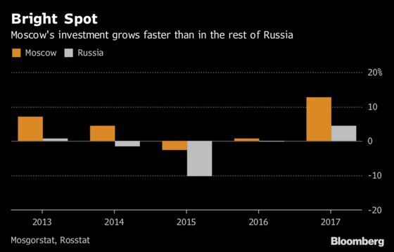 Sole Russian City With No World Cup Debt Hangover Is Binging