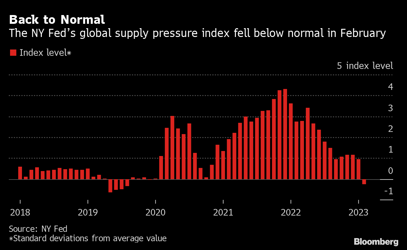 Feed index. Feed index